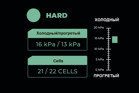 ZviZZer THERMO PAD - ЗЕЛЕНЫЙ твердый круг