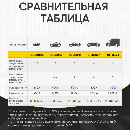 IC-JSD13 Пусковое устройство 12В, 7 200 мАч, 400/800А iCartool IC-JSD13