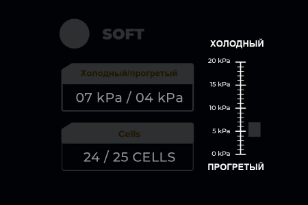 ZviZZer THERMO PAD - ЧЕРНЫЙ ультрамягкий круг