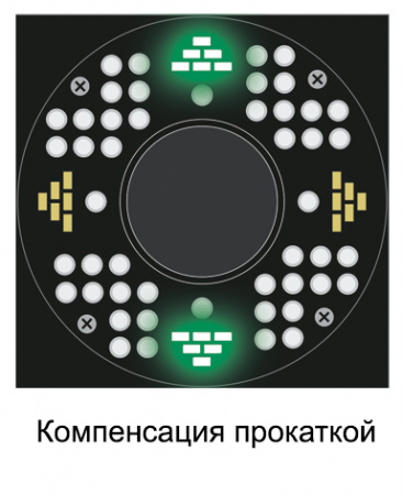 Стенд сход-развал 3D Техно Вектор 7204 KAS