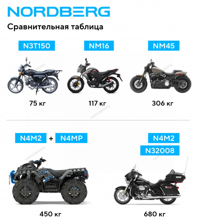 Мотоподставка винтовая, 450 кг