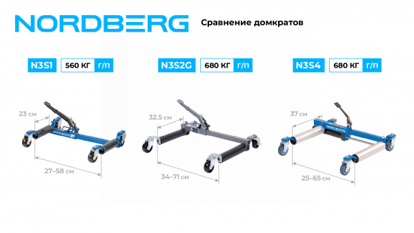 Тележка механическая для перемещения автомобиля Nordberg N3S2G
