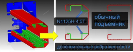 Подъемник двухстоечный 4,5 т, верхняя синхронизация, 380 В, синий N4125H-4,5B