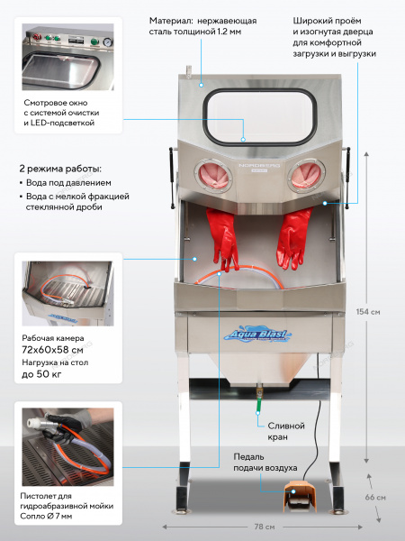 Аквабласт, установка для очистки деталей Nordberg NW160H