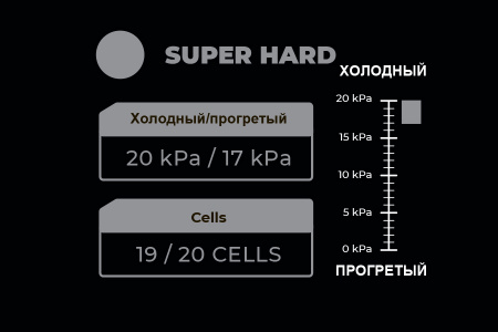 ZviZZer THERMO PAD - СЕРЫЙ экстра твердый круг