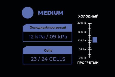 ZviZZer THERMO PAD - СИНИЙ мягкий круг